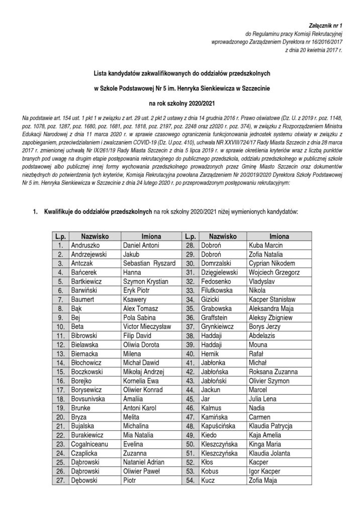 Lista dzieci zakwalifikowanych