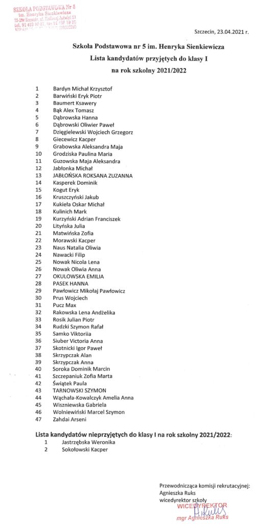 Lista kandydatów przyjętych do klasy I na rok szkolny 2021/22